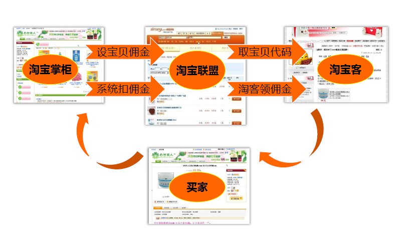 [解讀]淘客運營你做到極致了嗎?淘客年推廣額過1200萬賣家來幫你解讀(上篇)